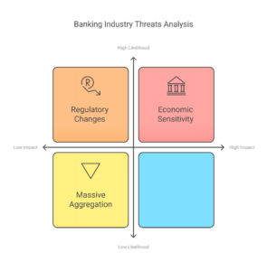 Analysis of City Union Bank - Threat Analysis